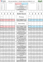 Warhammer 40.000 Scoring Block by Breaking Heads: Chapter...