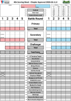 Warhammer 40k Scoring Block by Breaking Heads: Chapter...